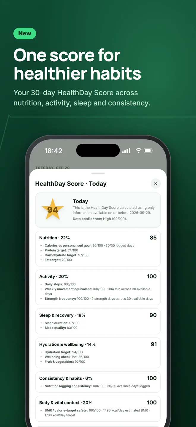 HealthDay screen: HealthDay Score