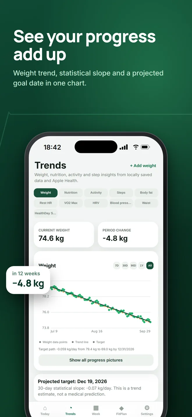 HealthDay screen: Trends